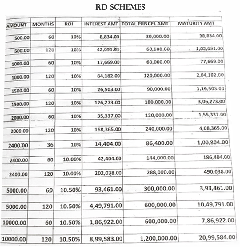 Recurring Deposit